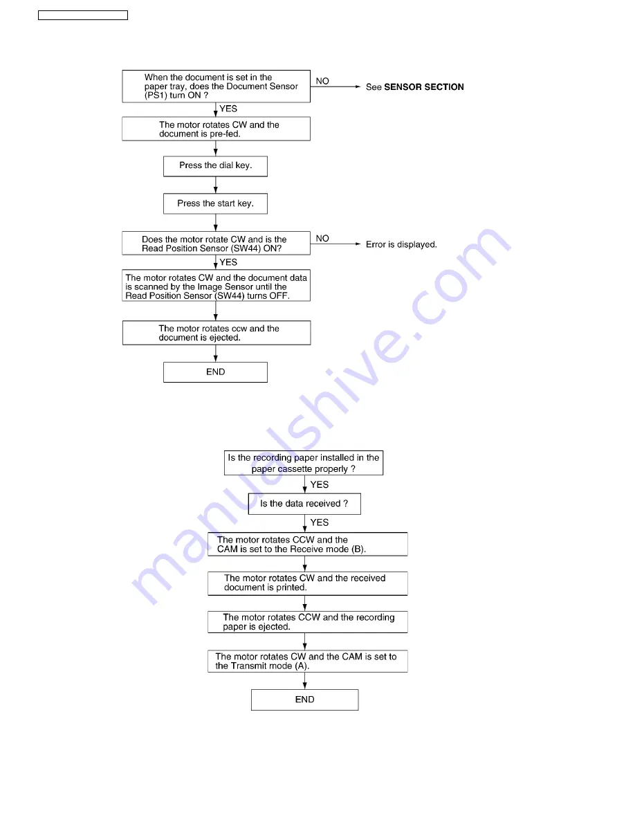 Panasonic KX-FT902LS-B Service Manual Download Page 124