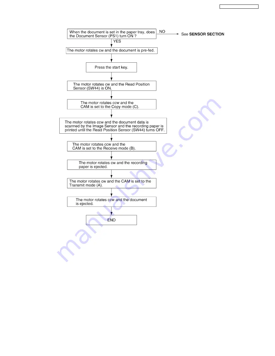 Panasonic KX-FT902LS-B Service Manual Download Page 125