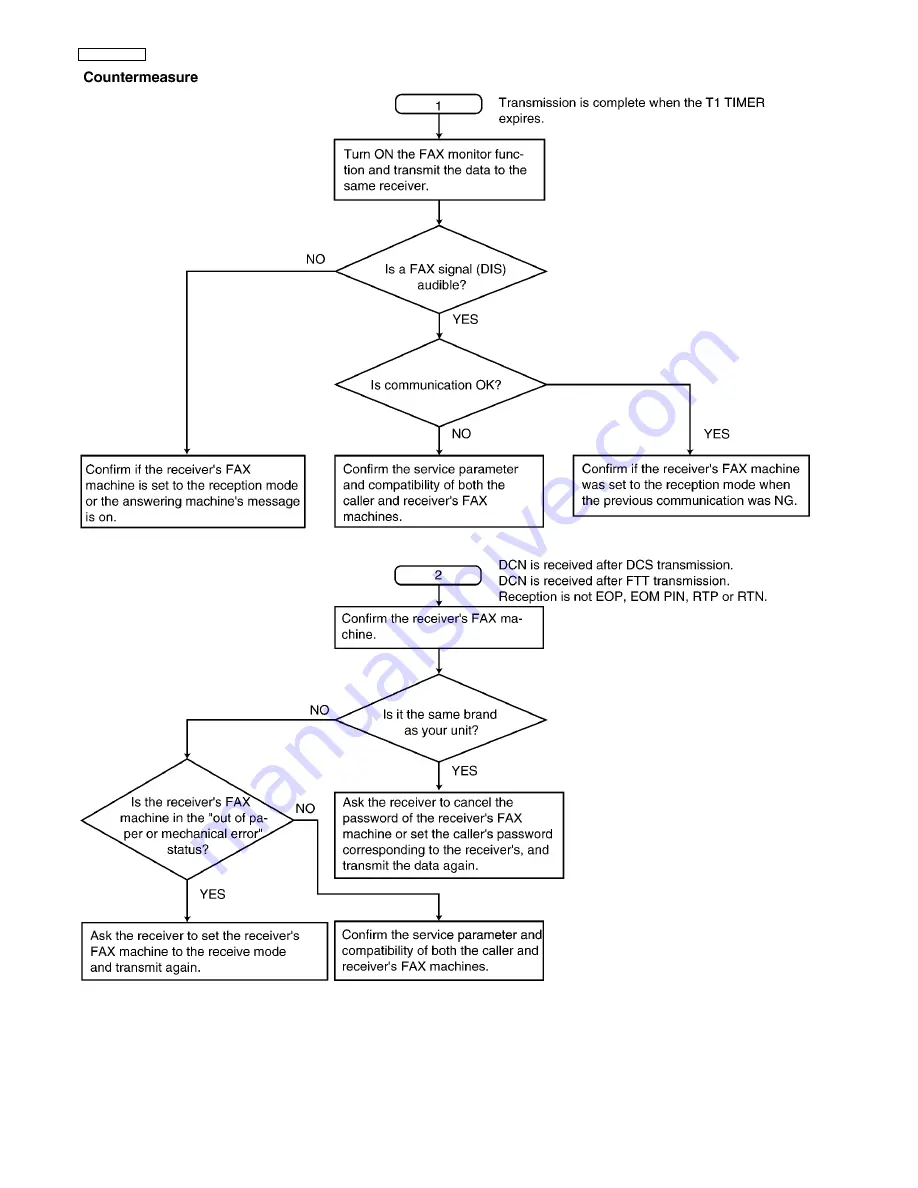 Panasonic KX-FT931LA-B Service Manual Download Page 66