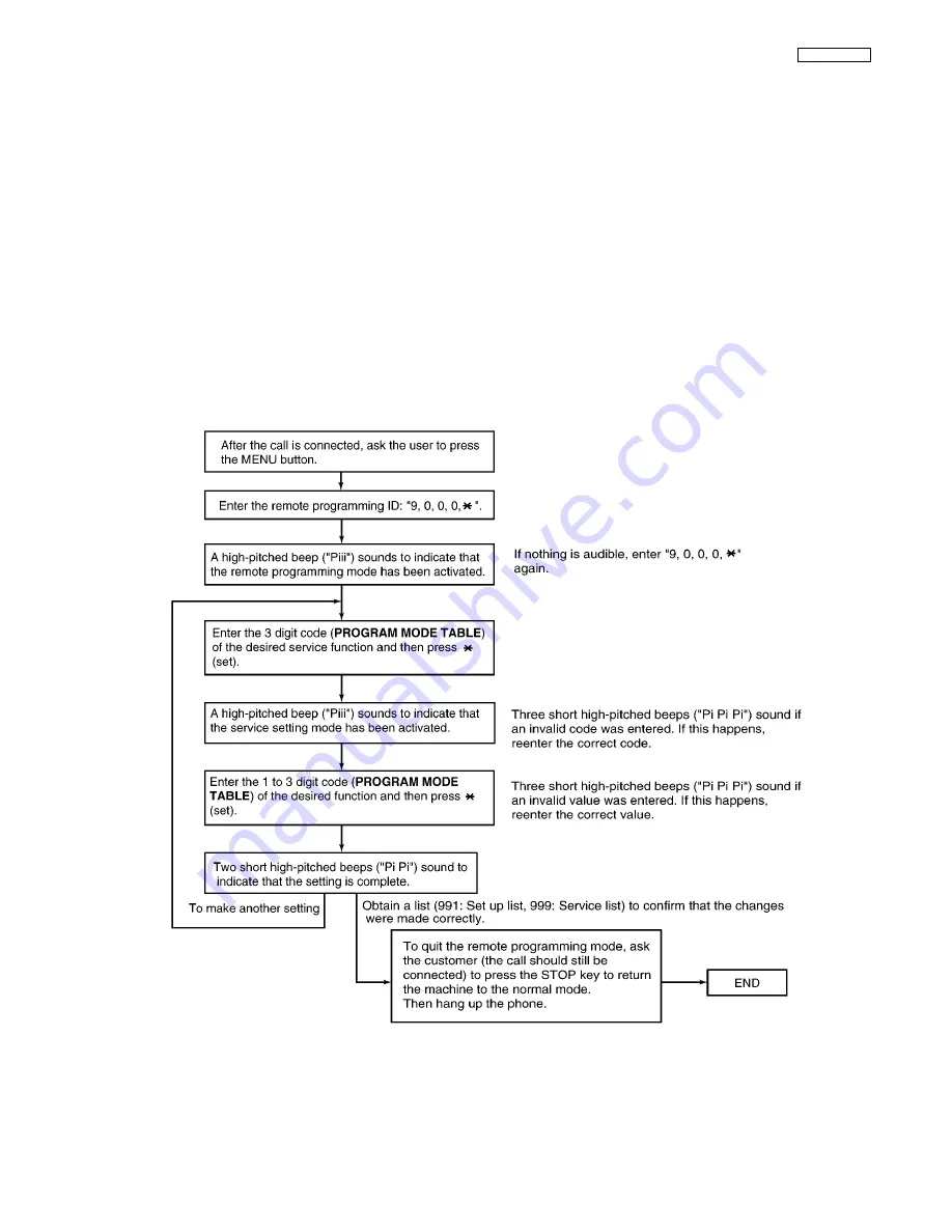 Panasonic KX-FT931LA-B Service Manual Download Page 87