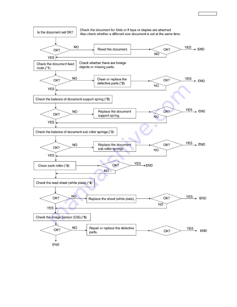 Panasonic KX-FT931LA-B Service Manual Download Page 95