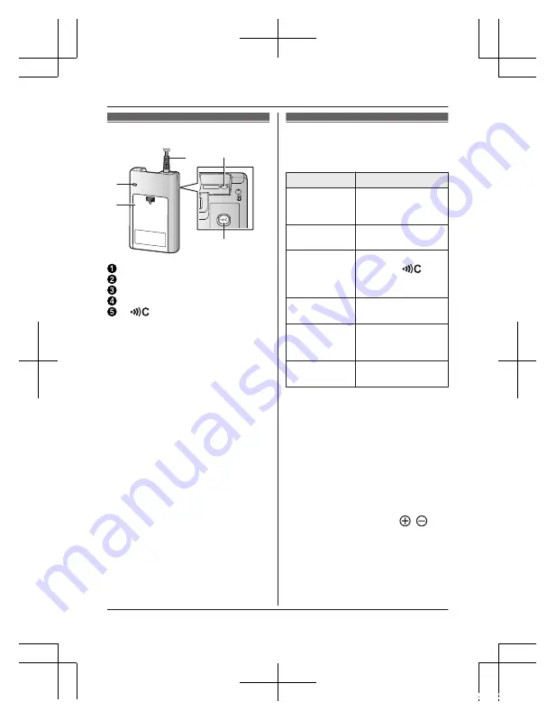 Panasonic KX-HNP100C Installation Manual Download Page 30