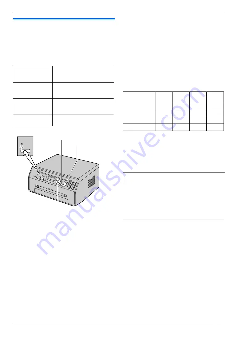 Panasonic KX-MB1500C Operating Instructions Manual Download Page 27