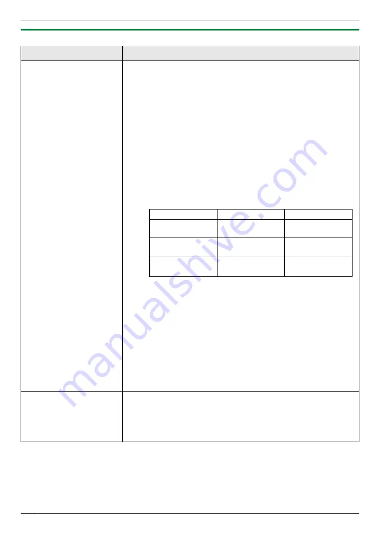 Panasonic KX-MB2000 Operating Instructions Manual Download Page 82