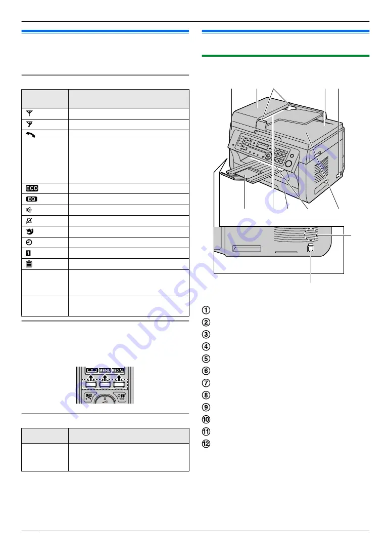 Panasonic KX-MB2060C Скачать руководство пользователя страница 10