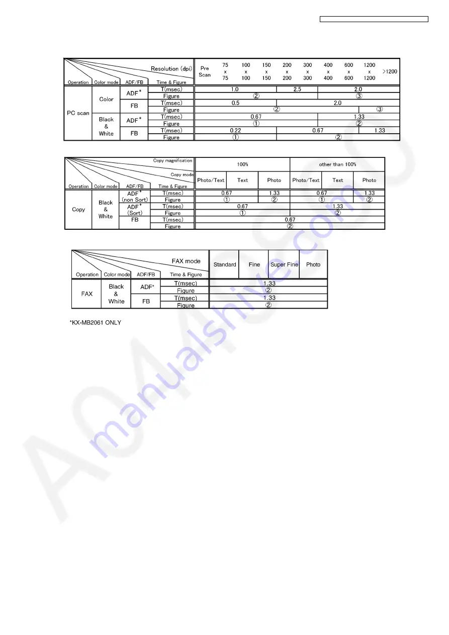 Panasonic KX-MB2061CXB Скачать руководство пользователя страница 53