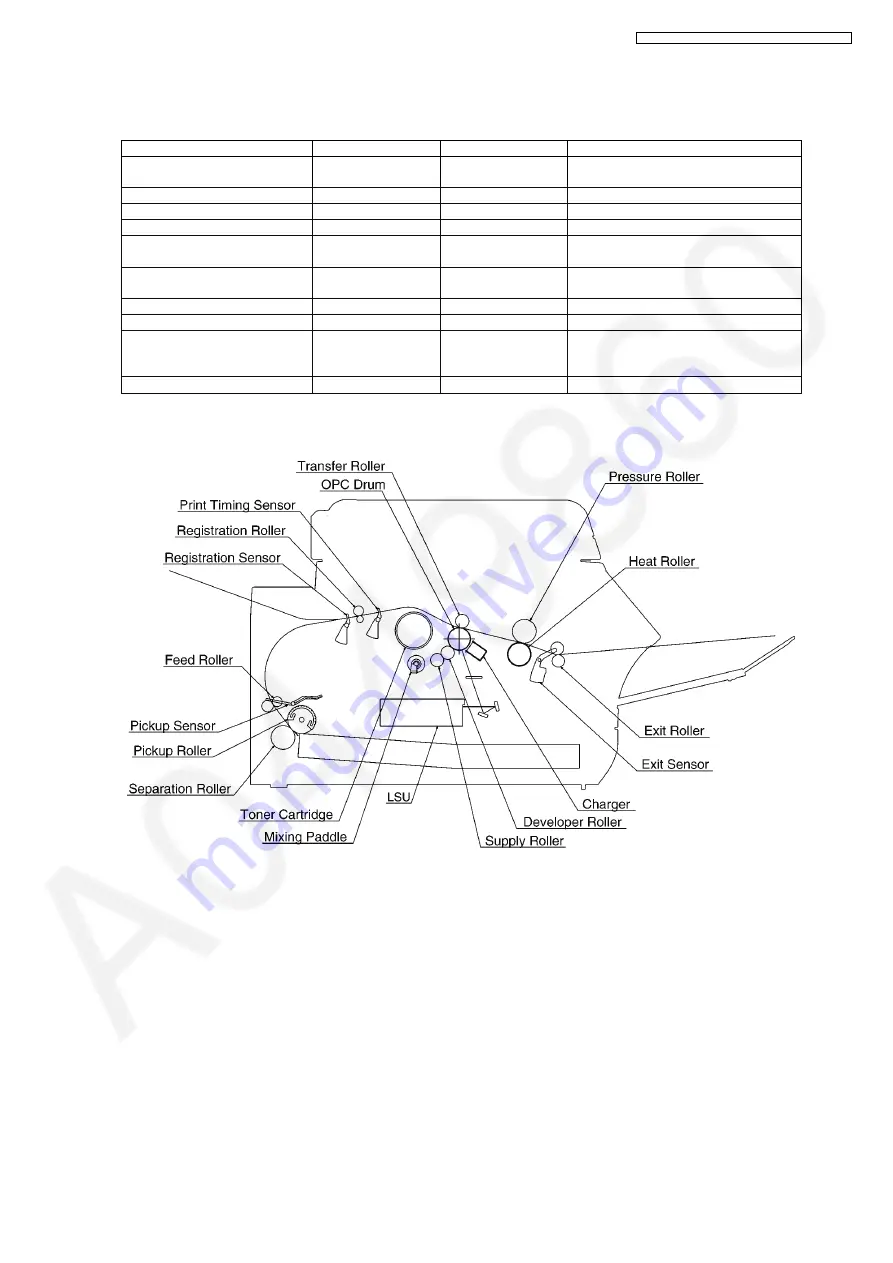 Panasonic KX-MB2061CXB Service Manual Download Page 59