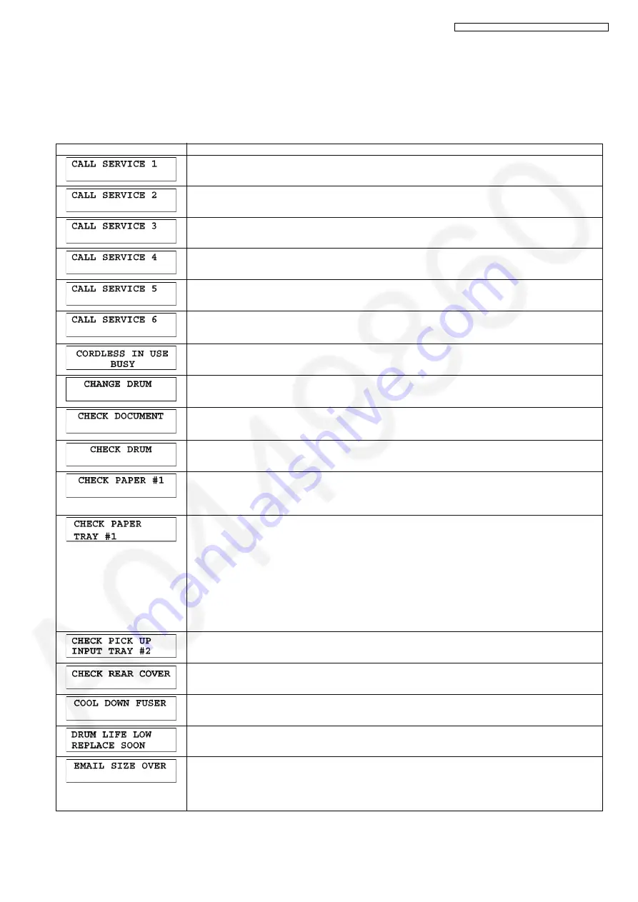 Panasonic KX-MB2061CXB Service Manual Download Page 133