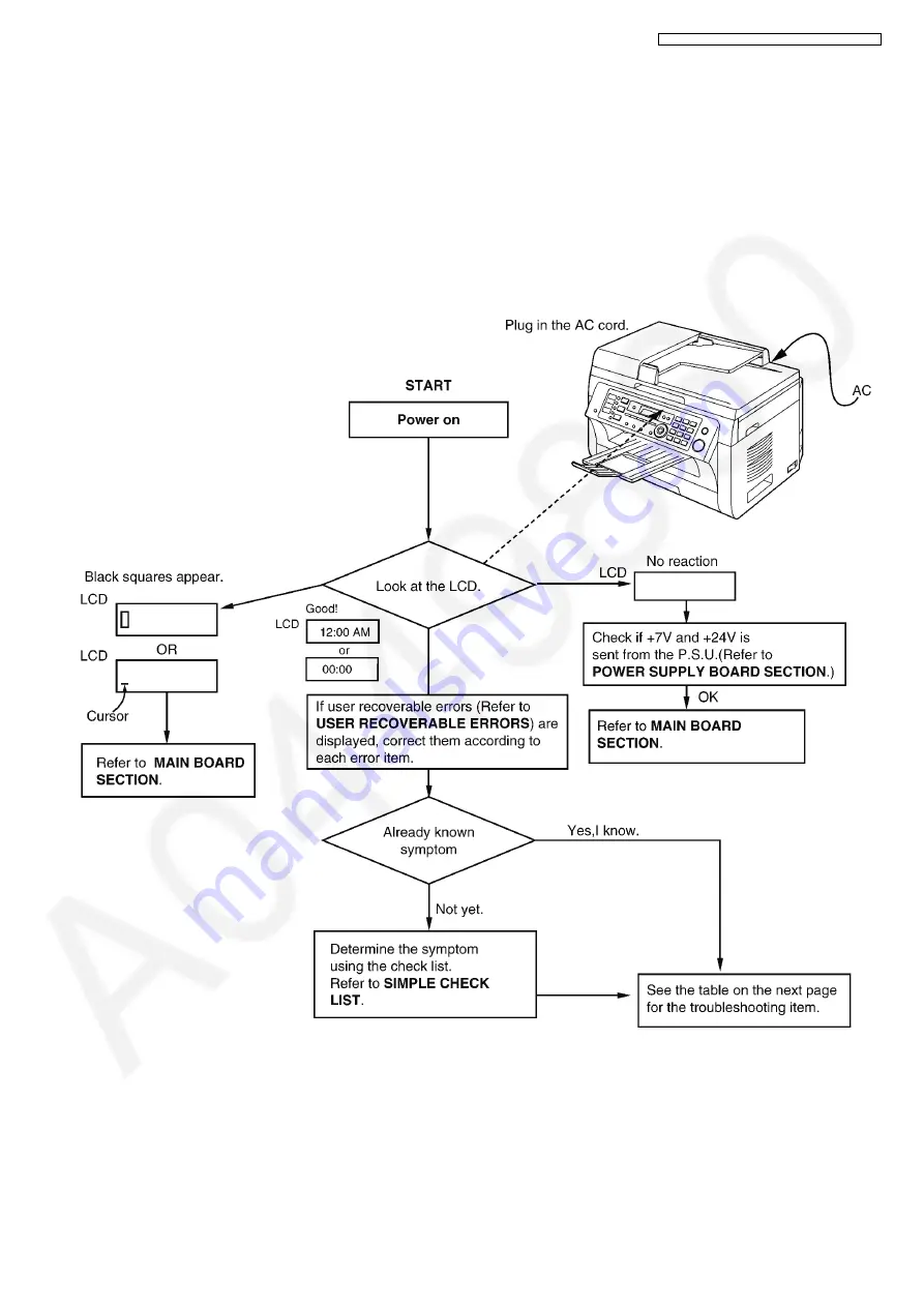 Panasonic KX-MB2061CXB Service Manual Download Page 143