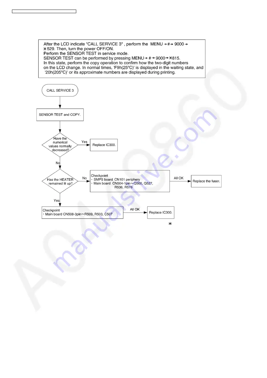 Panasonic KX-MB2061CXB Service Manual Download Page 152