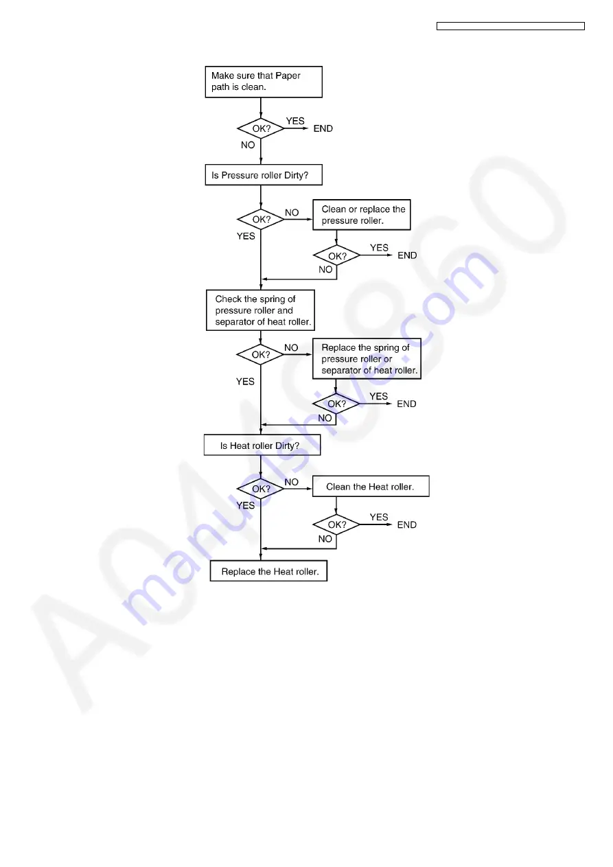 Panasonic KX-MB2061CXB Service Manual Download Page 163