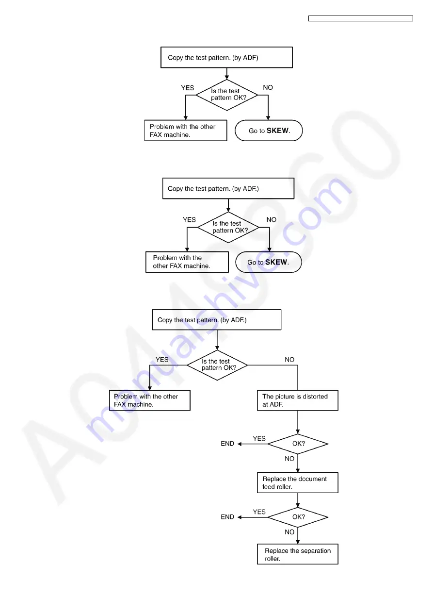 Panasonic KX-MB2061CXB Service Manual Download Page 171