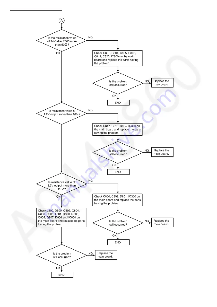 Panasonic KX-MB2061CXB Service Manual Download Page 230