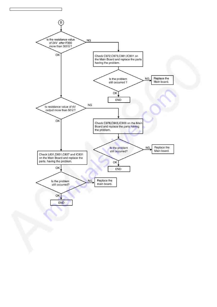 Panasonic KX-MB2061CXB Service Manual Download Page 232