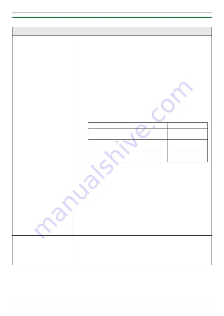 Panasonic KX-MB2085CX Скачать руководство пользователя страница 95