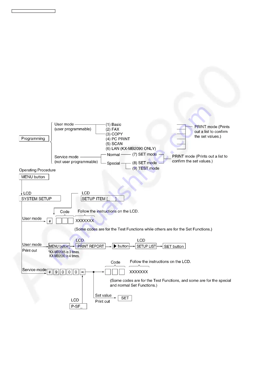 Panasonic KX-MB2085CXW Service Manual Download Page 74