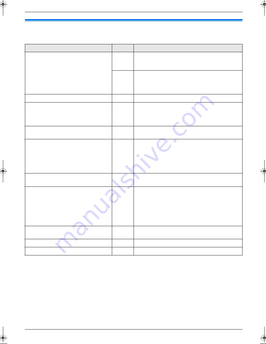 Panasonic KX-MB261E Operating Instructions Manual Download Page 56