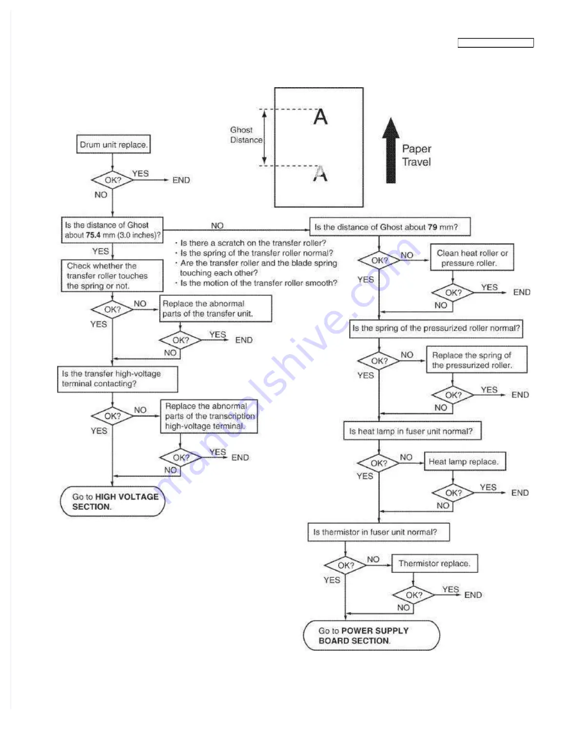 Panasonic KX-MB262CX Service Manual Download Page 45