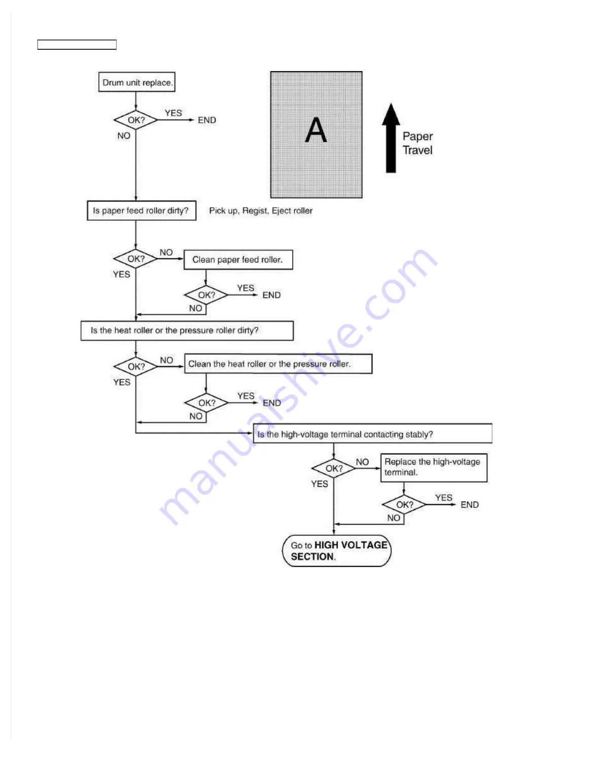 Panasonic KX-MB262CX Service Manual Download Page 47