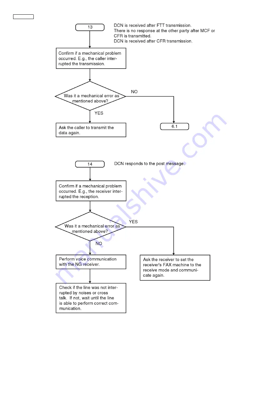 Panasonic KX-MB771GR Service Manual Download Page 148