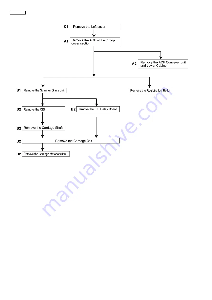 Panasonic KX-MB771GR Скачать руководство пользователя страница 188