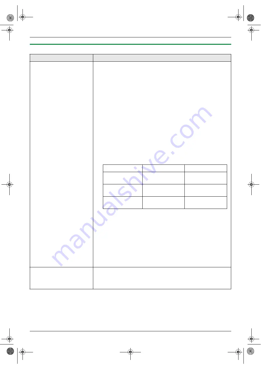 Panasonic KX-MB781 - B/W Laser - All-in-One Скачать руководство пользователя страница 71