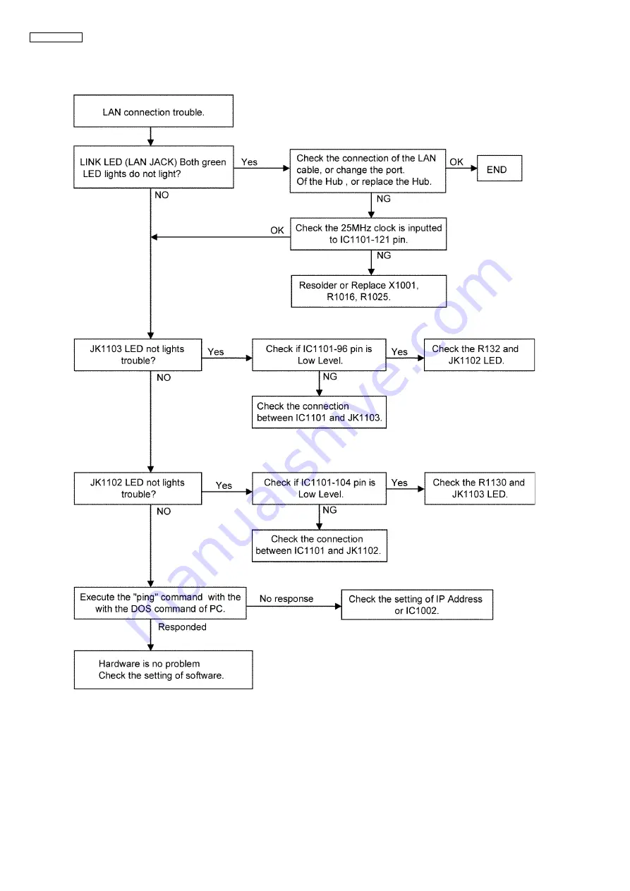 Panasonic KX-NCP1000GR Service Manual Download Page 68