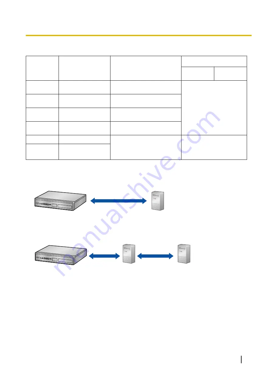 Panasonic KX-NS1000 Installation Manual Download Page 97