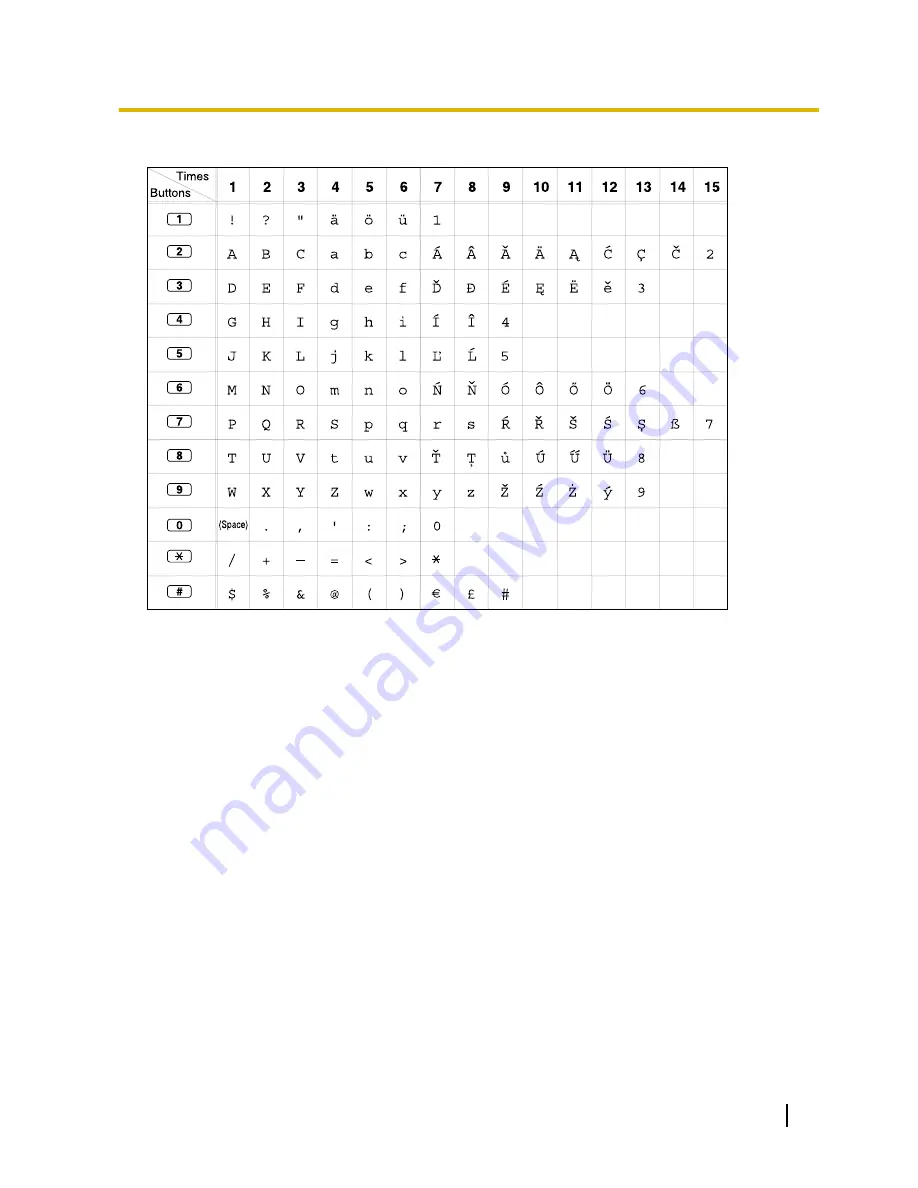 Panasonic KX-NS700 User Manual Download Page 255