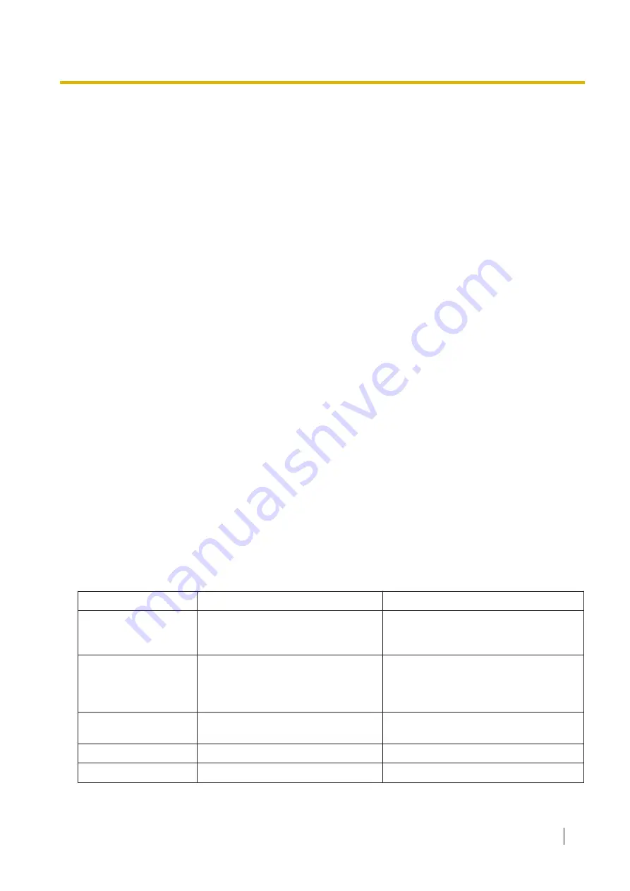 Panasonic KX-NSX1000 Manual Download Page 51