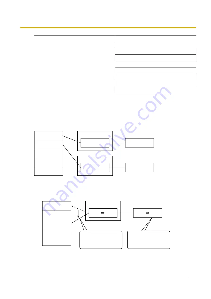 Panasonic KX-NSX1000 Скачать руководство пользователя страница 245