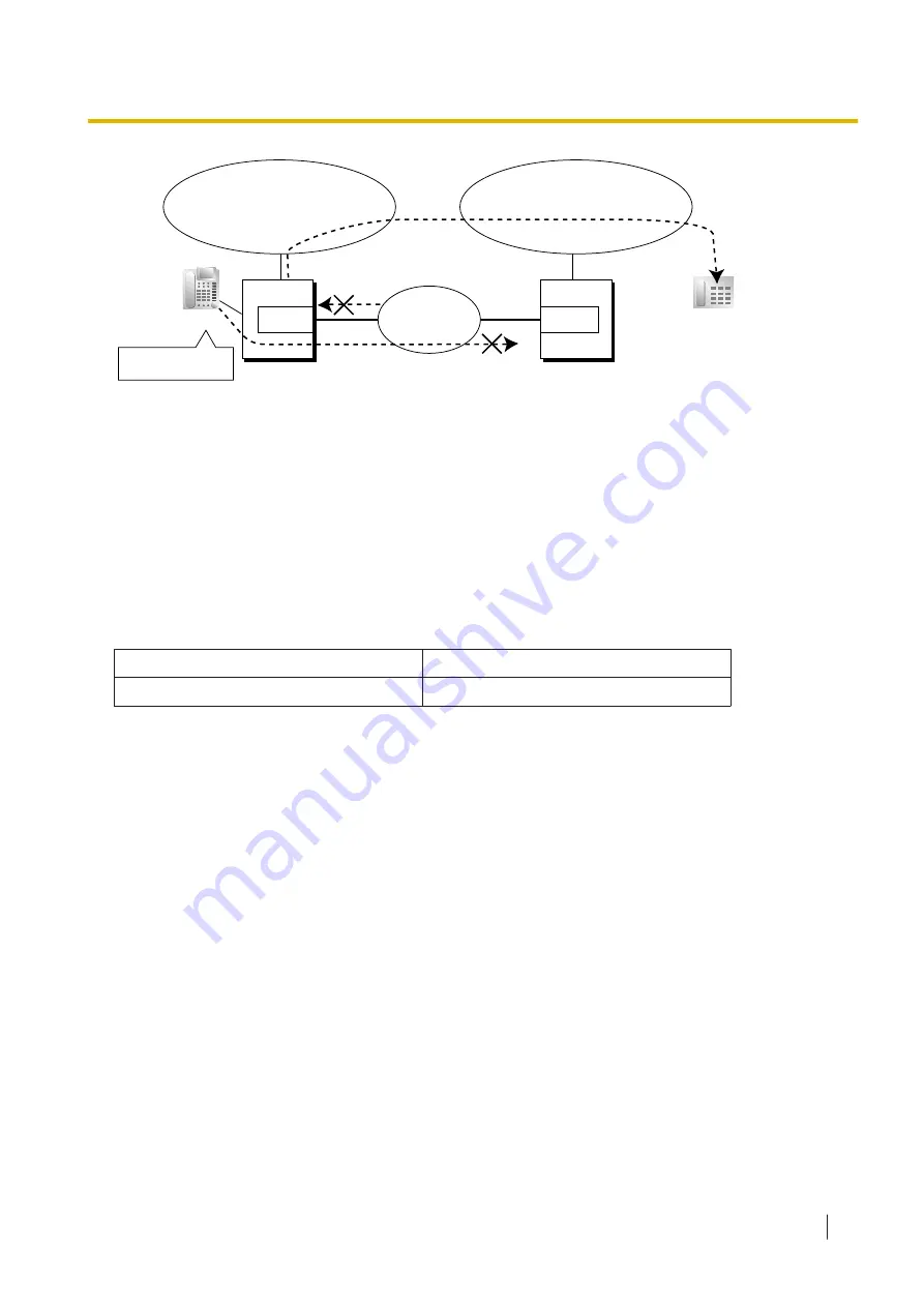 Panasonic KX-NSX1000 Manual Download Page 365