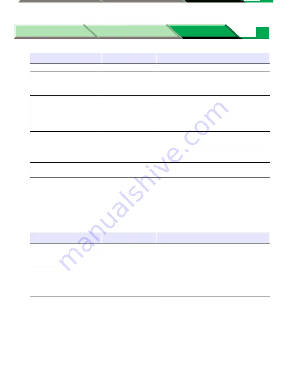 Panasonic KX-P7105 Operating Instructions Manual Download Page 310