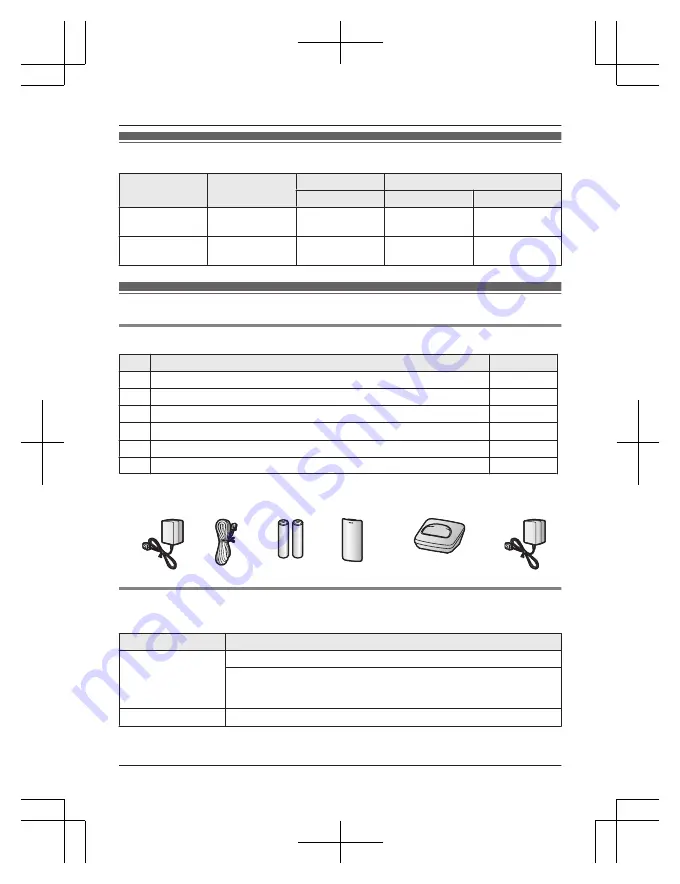 Panasonic KX-PRD262C Скачать руководство пользователя страница 3