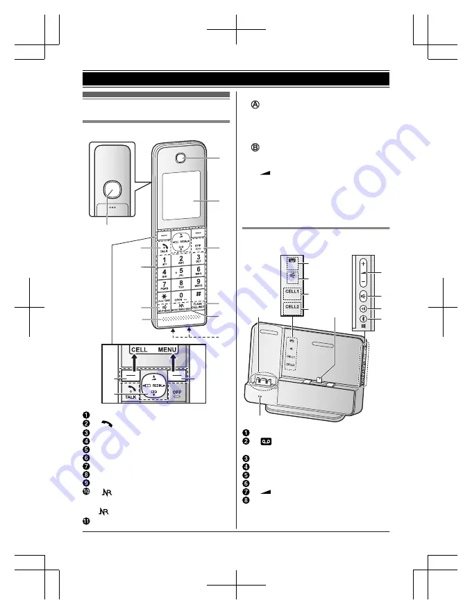 Panasonic KX-PRD262C Скачать руководство пользователя страница 11