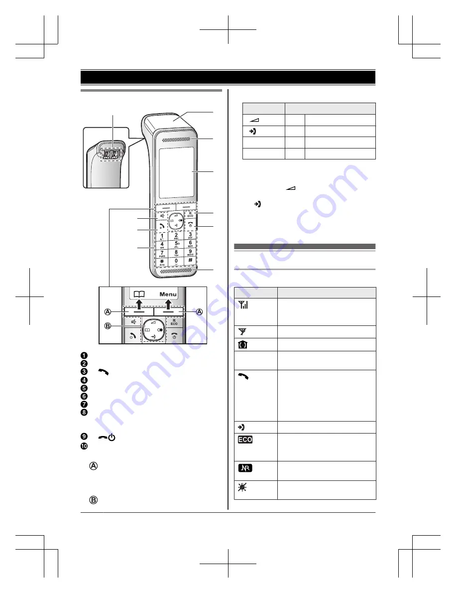 Panasonic KX-PRW110FX Operating Instructions Manual Download Page 12