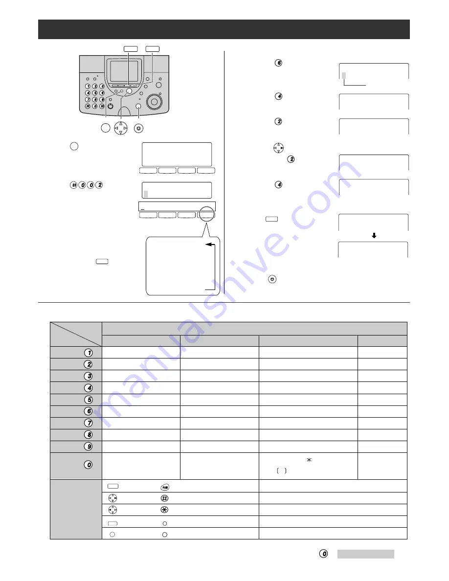 Panasonic KX-PW96CL Скачать руководство пользователя страница 9