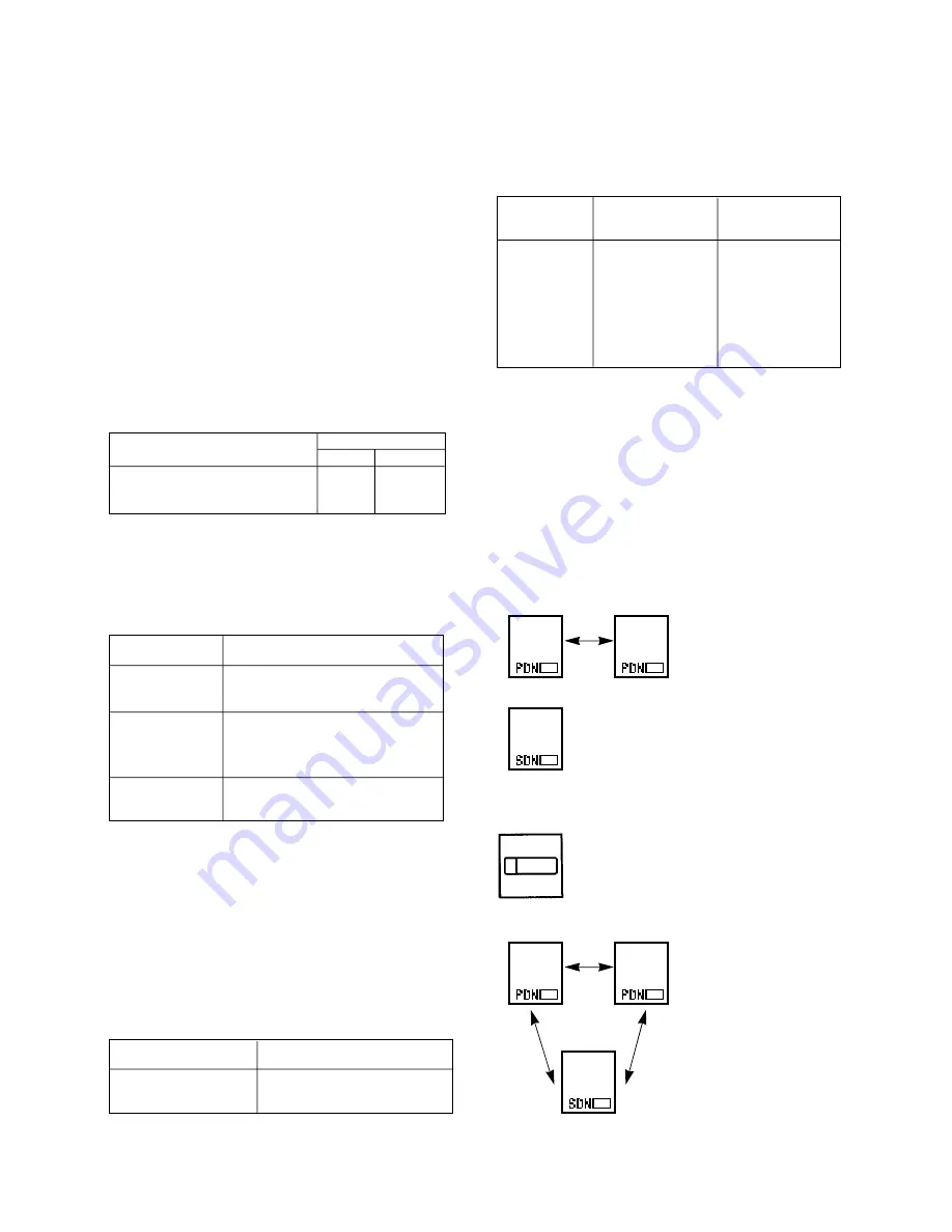 Panasonic KX-T336 Скачать руководство пользователя страница 522