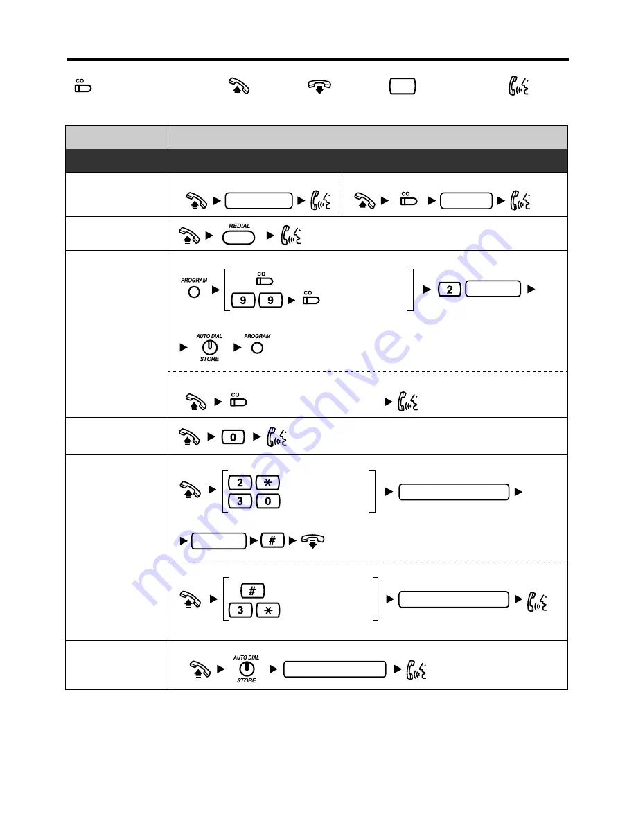 Panasonic KX-T7700 Series Quick Reference Manual Download Page 2