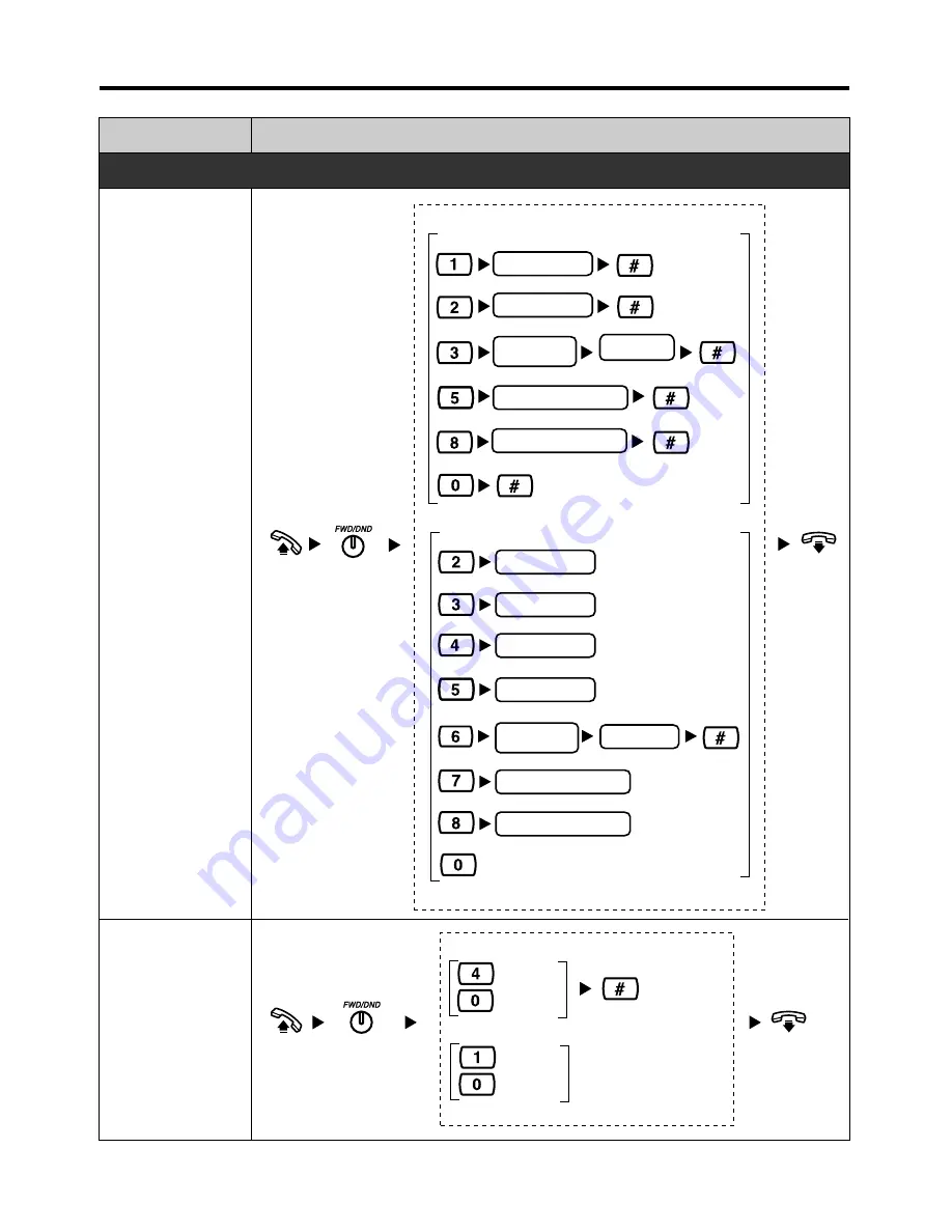 Panasonic KX-T7700 Series Quick Reference Manual Download Page 6