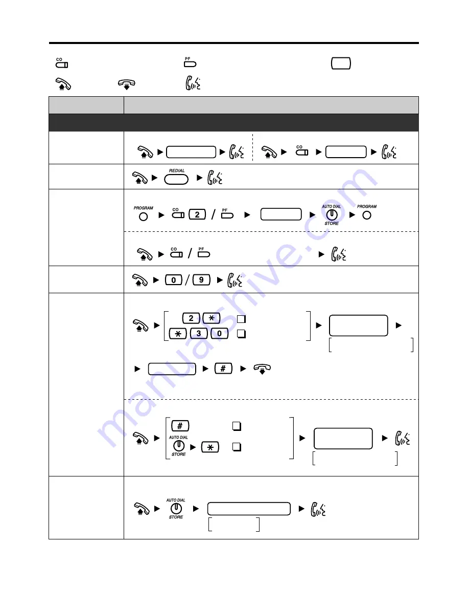 Panasonic KX-T7735E Quick Reference Manual Download Page 2