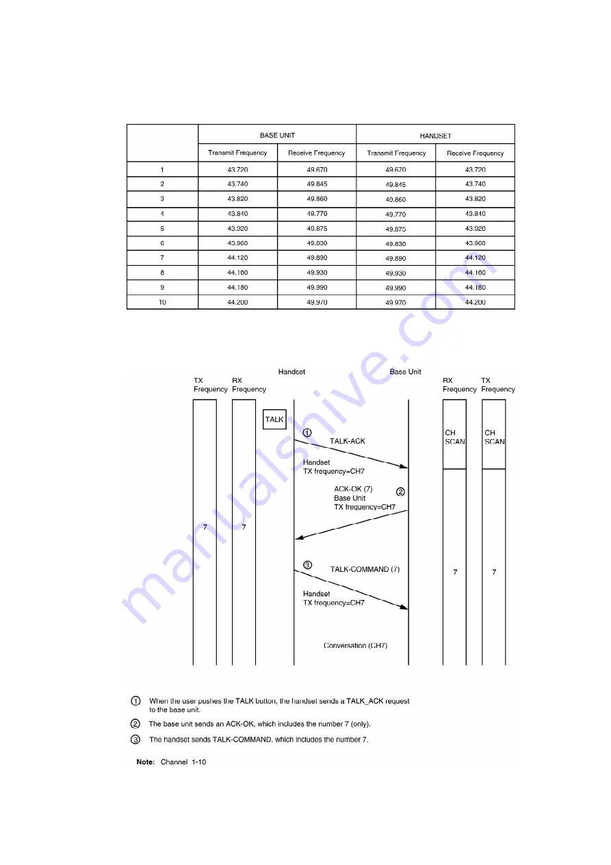 Panasonic KX-TC1085BXB Service Manual Download Page 30