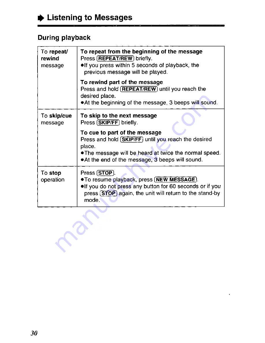 Panasonic KX-TC1501 User Manual Download Page 30