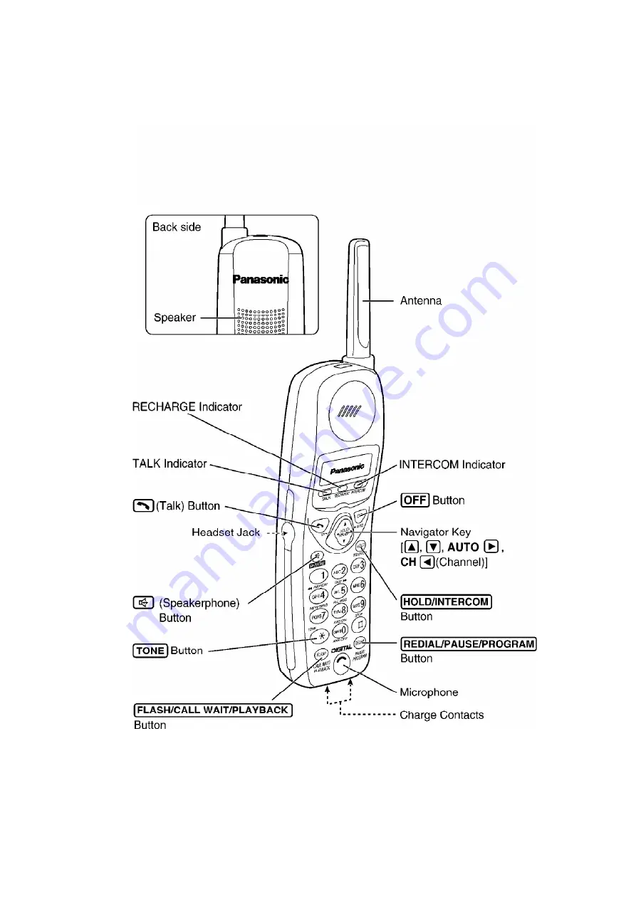 Panasonic KX-TC1503B - 900 MHz Digital Cordless Phone Скачать руководство пользователя страница 5