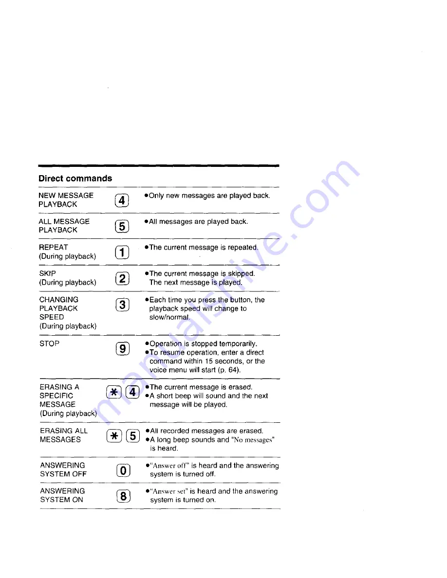 Panasonic KX-TC1733B Operating Instructions Manual Download Page 65