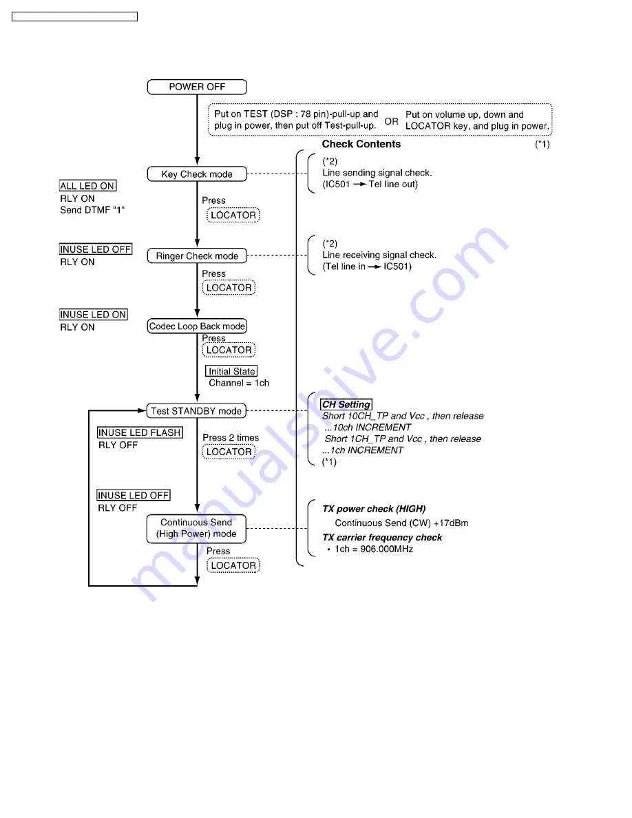 Panasonic KX-TC1868B Service Manual Download Page 36