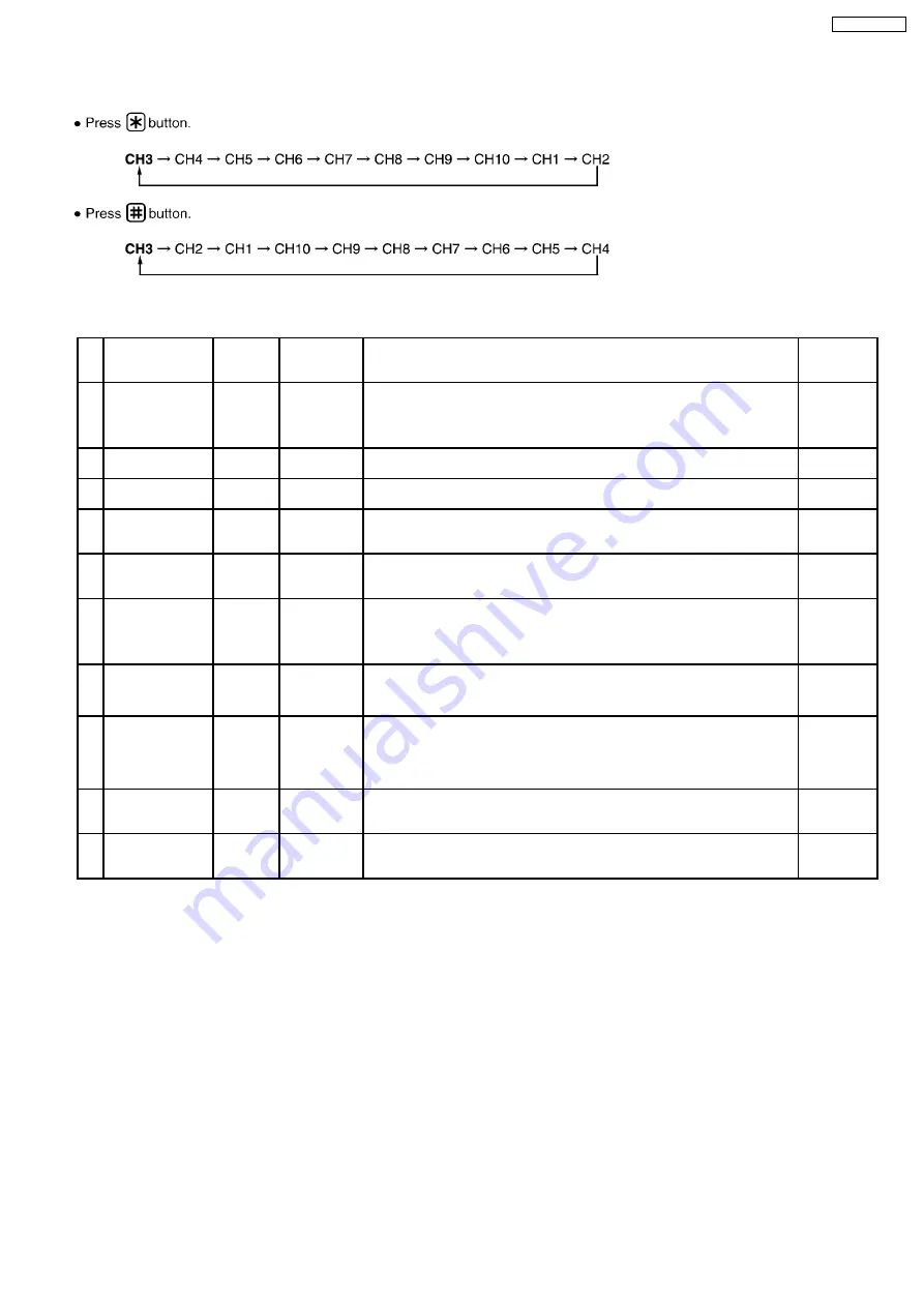 Panasonic KX-TC2101BXB Service Manual Download Page 23