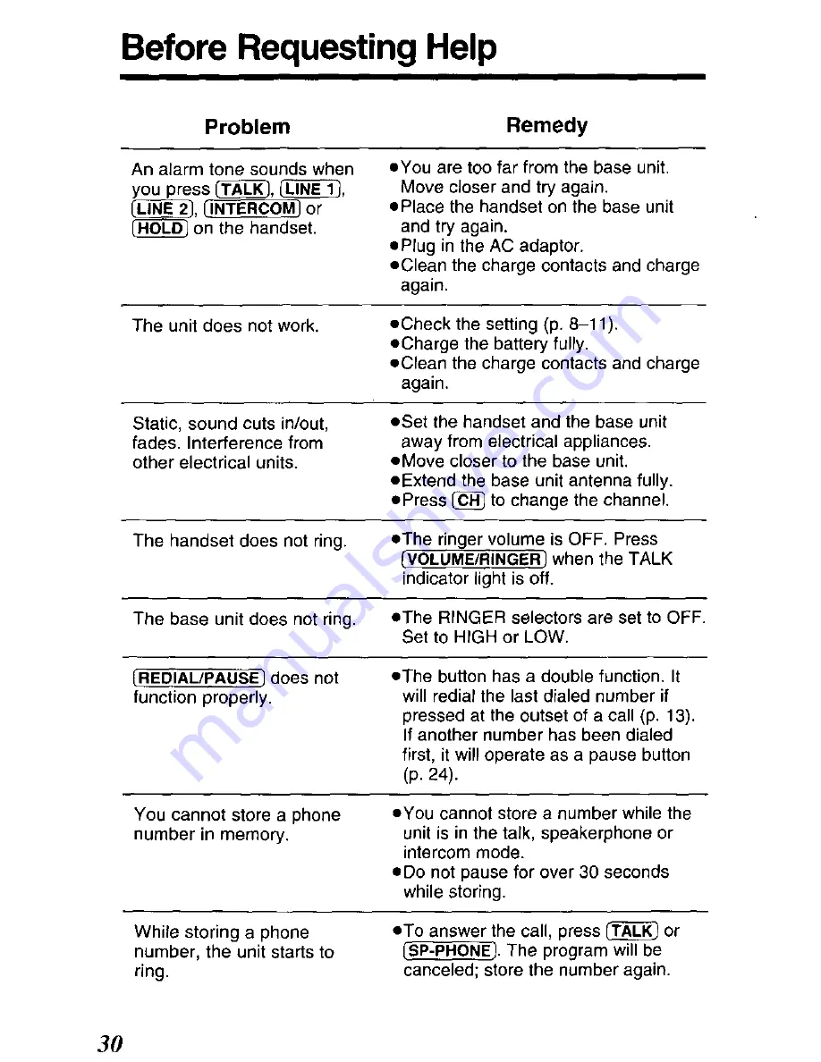 Panasonic KX-TC280B User Manual Download Page 30