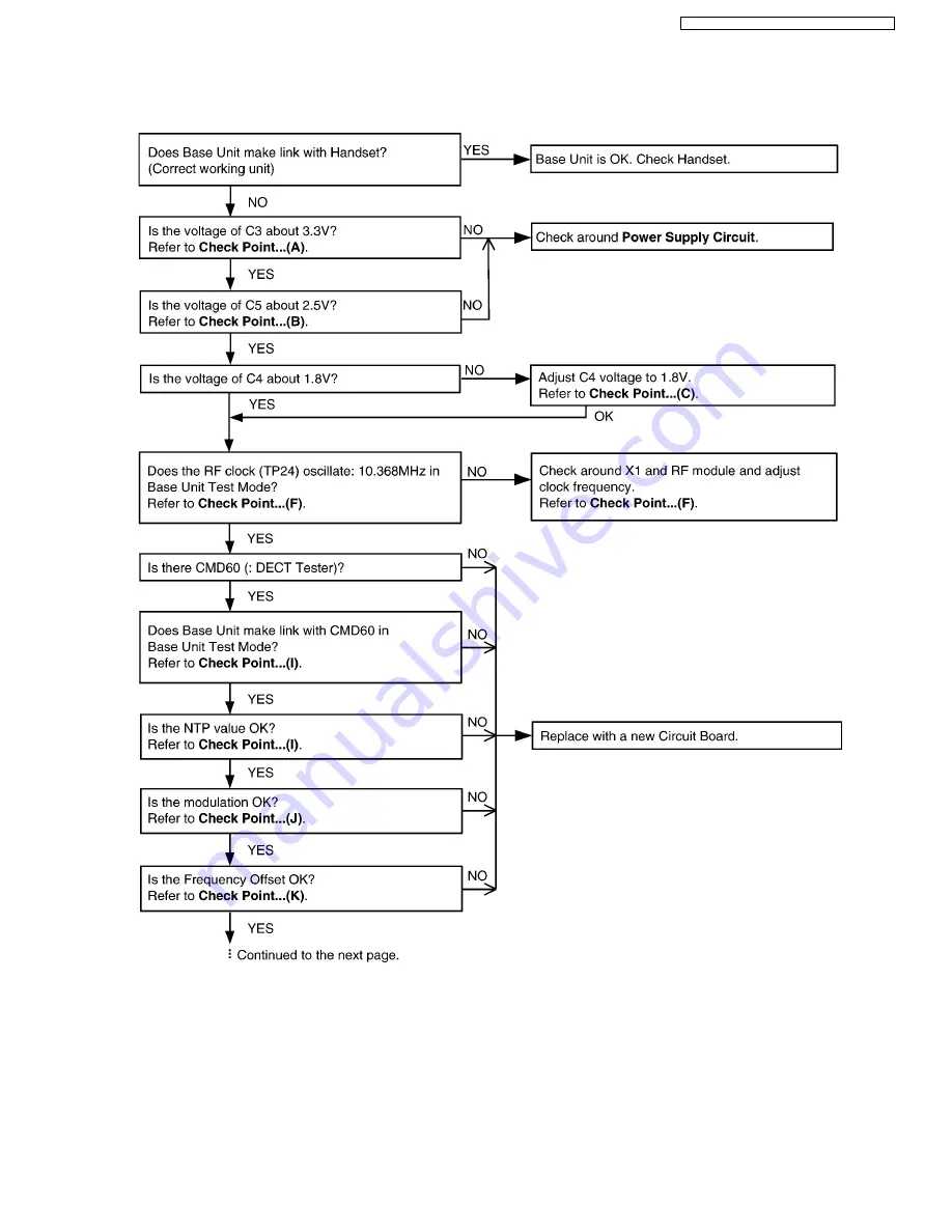 Panasonic KX-TCA121EXT Service Manual Download Page 47