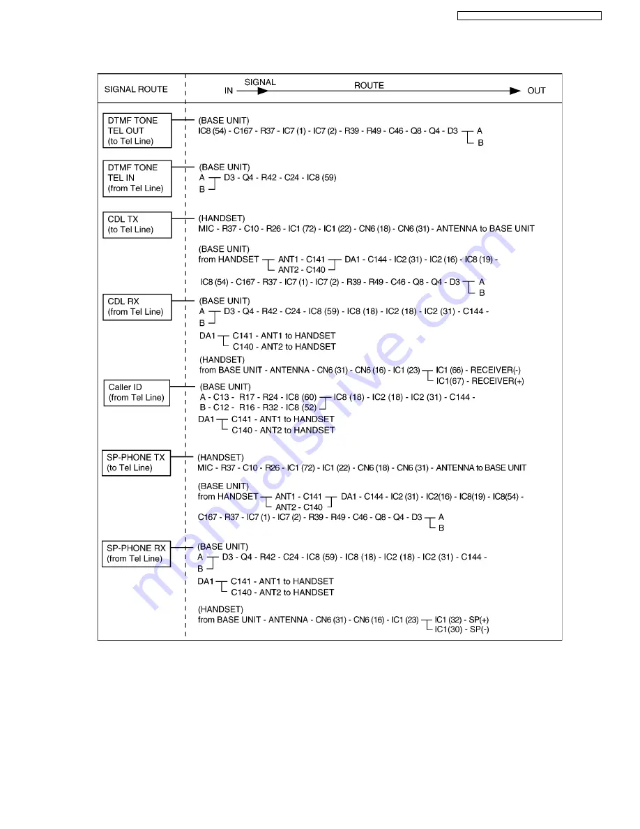 Panasonic KX-TCA121EXT Service Manual Download Page 77